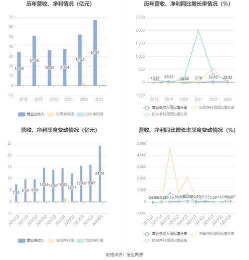 农发种业2023年业绩下滑 农药贸易疲软成主要拖累因素