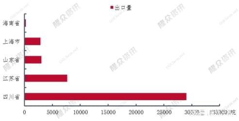双甘膦出口量价回落 农药贸易格局的新变量